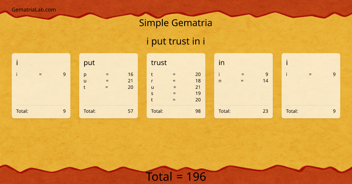 i put trust in i in simple Gematria